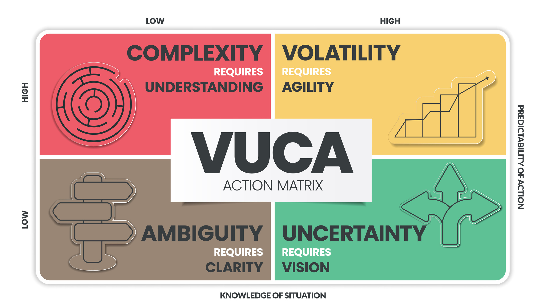 VUCA Matrix - Scaling Up